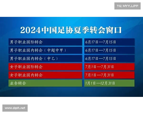 冬季转会窗口开启至关闭完整时间表及相关规则详解